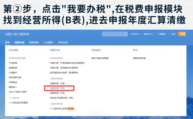年度個體戶經營所得匯算