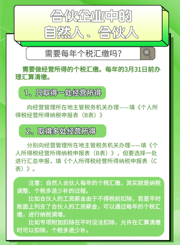 合伙企業個人所得稅核定征收