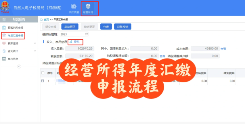 經營所得個稅核定征收（經營所得年度匯繳申請流程）