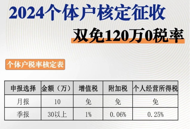 個獨核定園區入住
