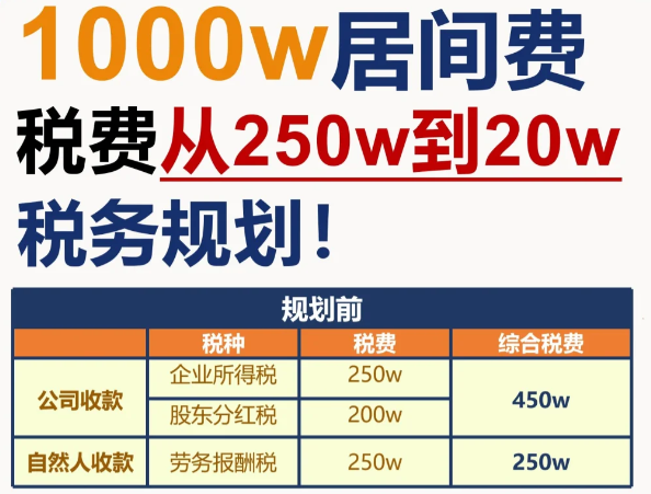 2024居間費(fèi)稅收最新政策