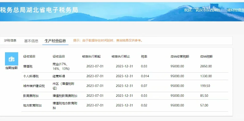 2024湖北一手園區核定征收