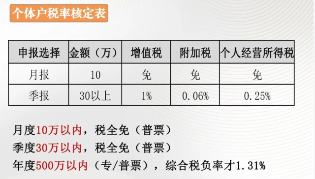 2024個體經(jīng)營戶如何核定征收納稅