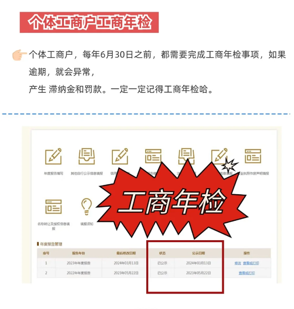 成都個體工商戶核定征收條件