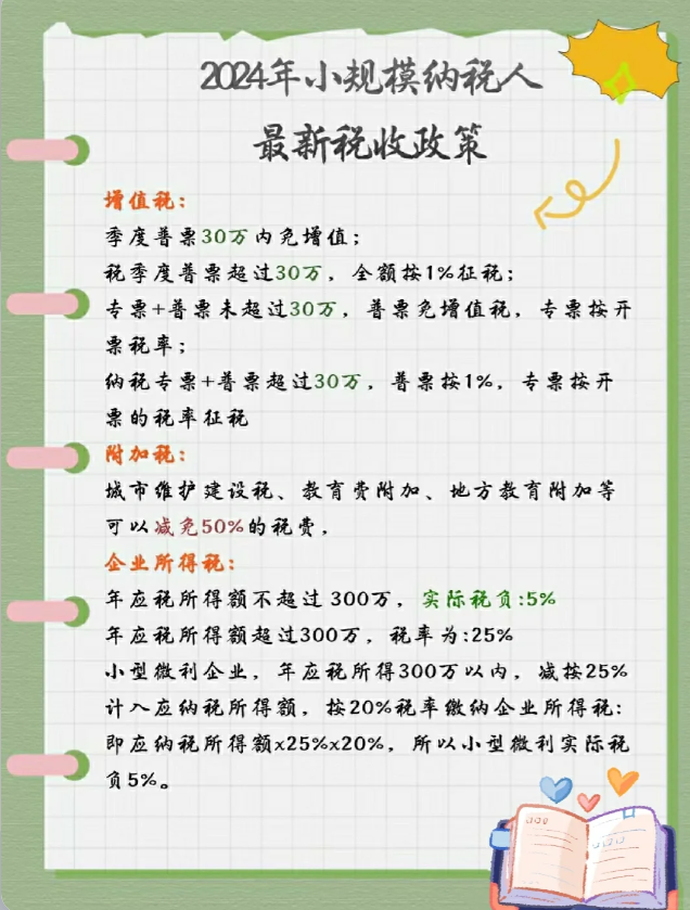 2024上海小規模納稅人標準