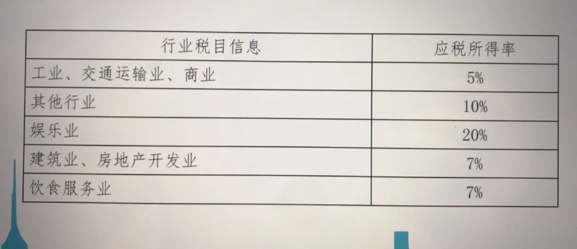 2024湖北園區個體戶核定新政策