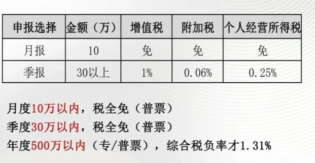廣東湛江園區核定征收適用什么行業？