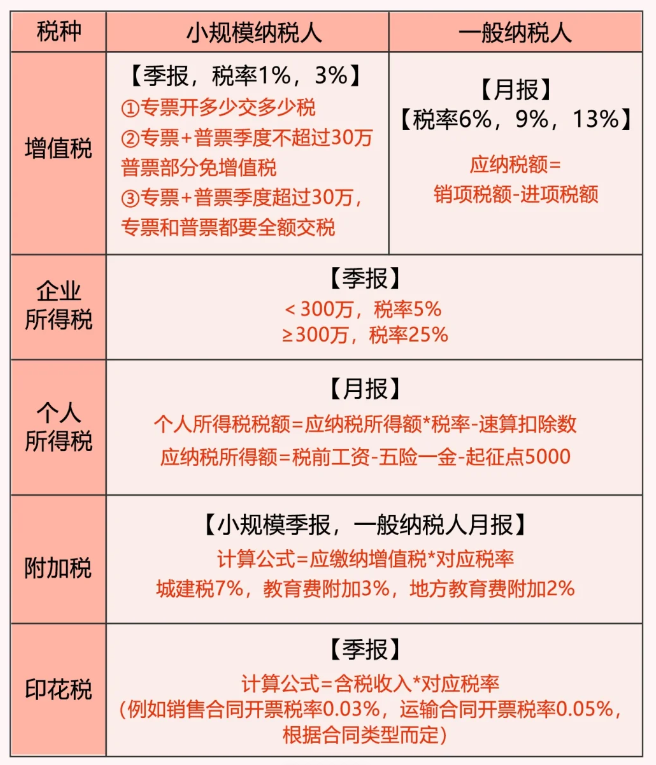 上海浦東新區小規模納稅人核定征收如何納稅