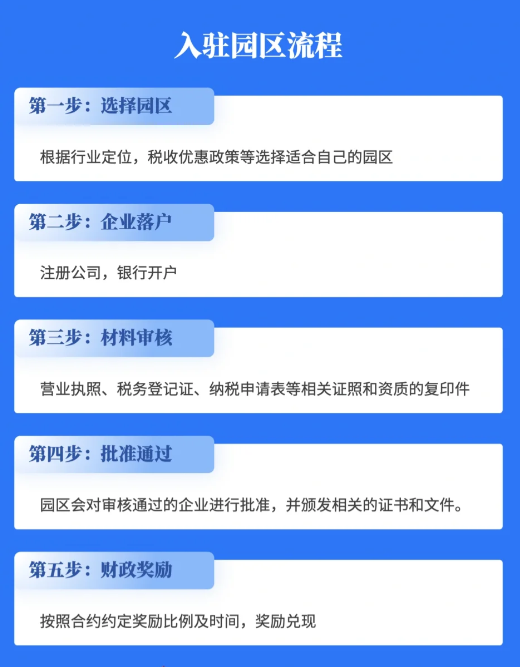 2024北京延慶核定征收服務(怎么申請核定征收園區服務)