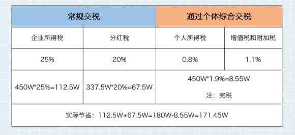 2024廣東梅州一般納稅人可以核定征收嗎?(小規模納稅人核定征收)