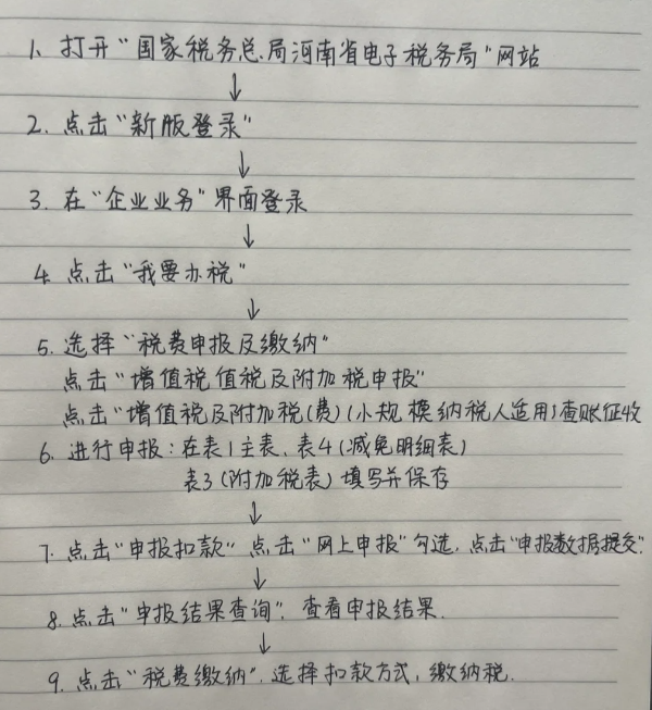 2024上海靜安核定征收的個(gè)體戶怎么報(bào)稅（個(gè)體戶報(bào)稅流程）