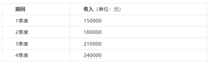 2024北京密云個體工商戶核定征收個人所得稅計算方式（個體工商戶個稅核定征收標準）