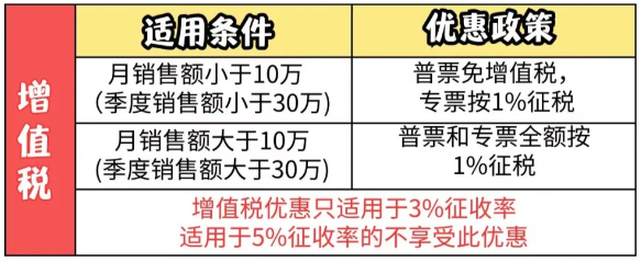 2024北京東城個體戶核定征收怎么交稅的(個體戶核定征收繳稅標準)