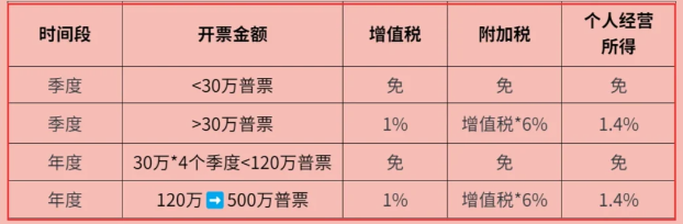 2024北京海淀核定征收的適用范圍（核定征收應納所得稅額計算公式）