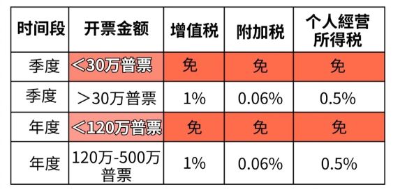 2024廣東肇慶核定征收園區新政策（核定征收綜合稅率1.56%）