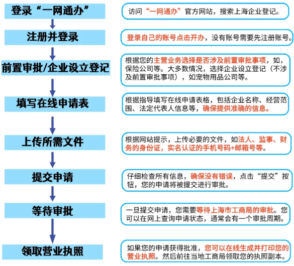 2024年廣東珠海核定征收新政策怎么辦理(核定征收新政策辦理流程)