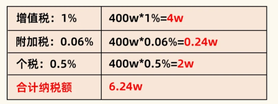 2024上海青浦個獨核定征收新政策（個人獨資企業還能申請個獨核定征收嗎？）