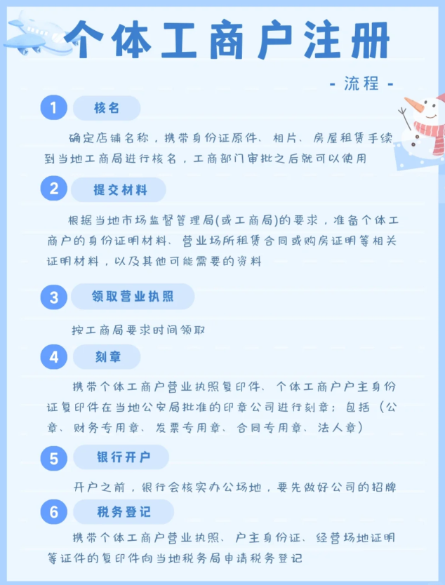 2024北京懷柔申請(qǐng)核定征收需要什么材料？