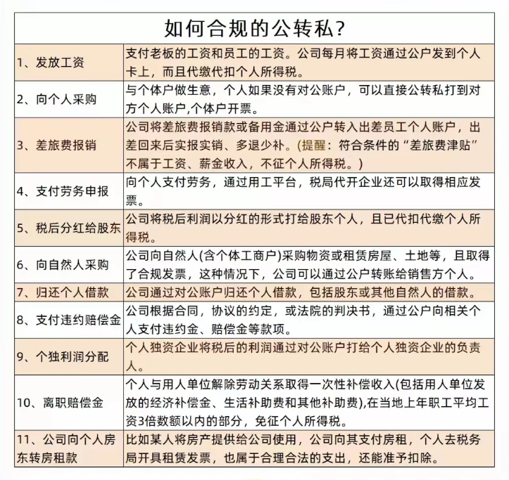 嚴查公轉私！核定征收公轉私才合法合規！