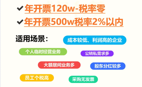 科技公司可以核定征收嗎？2025稅收優惠政策！