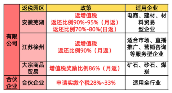 稅收返還政策合法嗎？2025如何合規(guī)享受稅收政策！