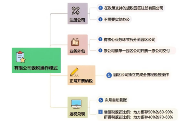 江西稅收返還政策有哪些？2025新政策如何申請？