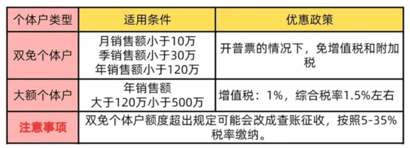 核定征收與查賬征收哪個劃算？如何選擇適合自己的征收方式！