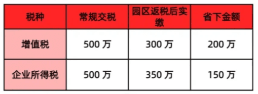 增值稅返稅政策一般怎么返？