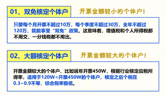 個體戶核定征收優惠政策!