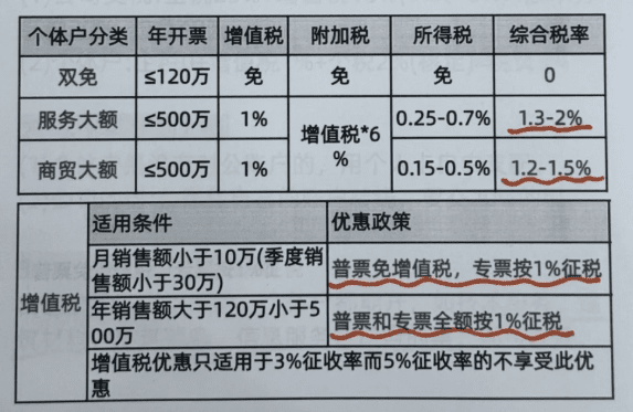 2025年全部取消核定征收了嗎？