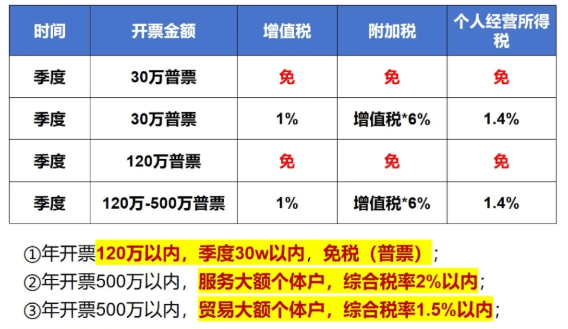 佛山核定征收申請條件有哪些？
