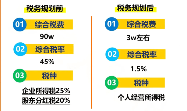 零售業(yè)核定征收管理辦法!