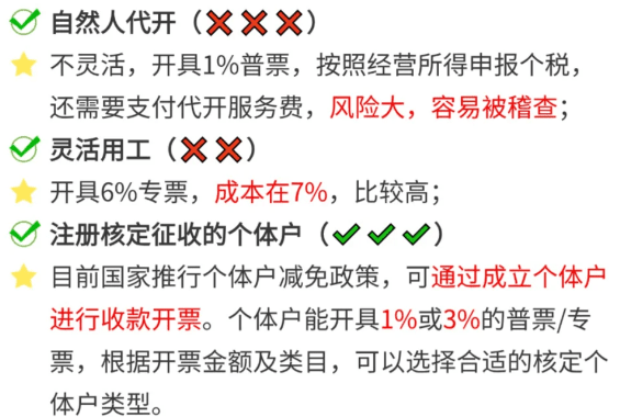 缺成本發票200萬要交多少稅？核定征收新政策綜合稅率1.56%！