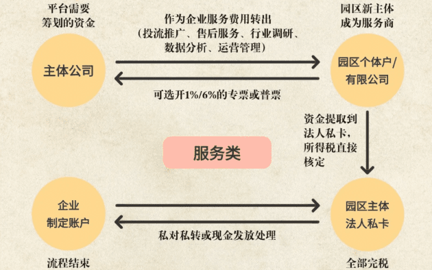 缺成本發票200萬要交多少稅？核定征收新政策綜合稅率1.56%！
