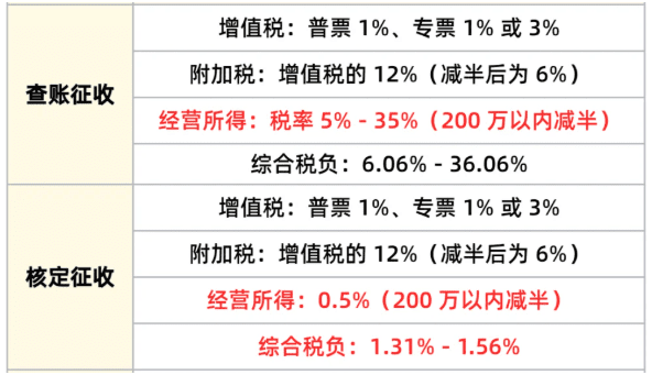 查賬征收怎么改成核定征收,2025廣東怎么享受核定新政策!