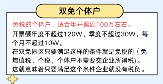 2025年重慶個體戶核定征收額度是多少？