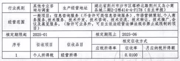 鄭州個體戶核定征收開票額度是多少？2025新政策開票限制！