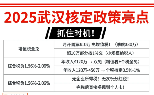 武漢核定征收個(gè)體工商戶個(gè)稅起征點(diǎn)是多少？