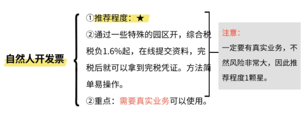 2025企業(yè)缺成本票的解決方法!