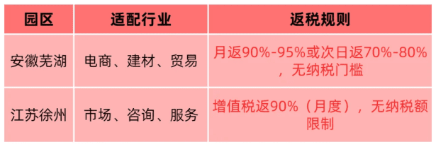 有限公司返稅政策2025最新!