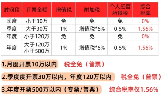 2025核定征收園區有哪些?新政策園區的分類辦理流程!
