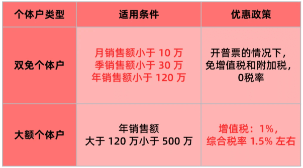 查賬征收可以改成核定征收嗎？2025如何享受核定新政策！