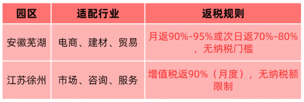有限公司返稅一般多久返還到賬？
