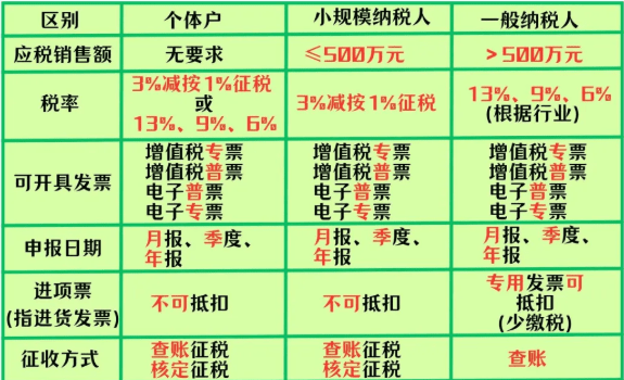 小規(guī)模核定征收銷售額不能超過多少?