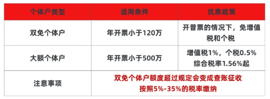 2025申請(qǐng)核定征收的條件有哪些?