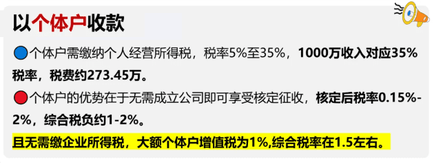 個人收取居間費用怎樣繳稅?三種合規稅務籌劃方案!