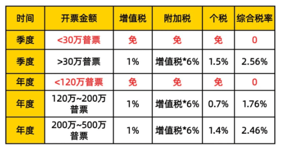 2025浙江核定征收最新政策!