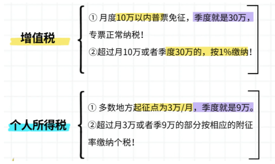 2025個體工商戶定期定額征收標準!