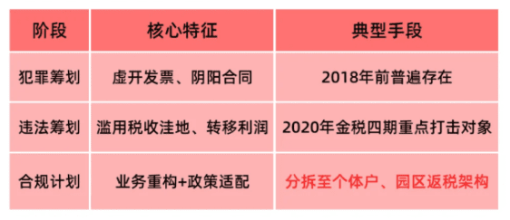 2025傳媒公司稅收優惠政策!MCN機構網紅主播的合規化稅務籌劃方案!