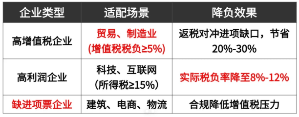 制造業有限公司返稅優惠政策！